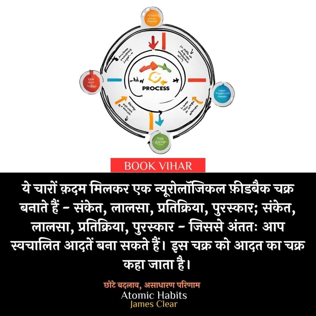 Thought of James Clear: "ये चारों क़दम मिलकर एक न्यूरोलॉजिकल फ़ीडबैक चक्र बनाते हैं - संकेत, लालसा, प्रतिक्रिया, पुरस्कार; संकेत, लालसा, प्रतिक्रिया, पुरस्कार - जिससे अंततः आप स्वचालित आदतें बना सकते हैं। इस चक्र को आदत का चक्र कहा जाता है।"
